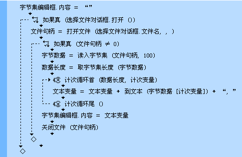 易語(yǔ)言之字節(jié)集的示例分析