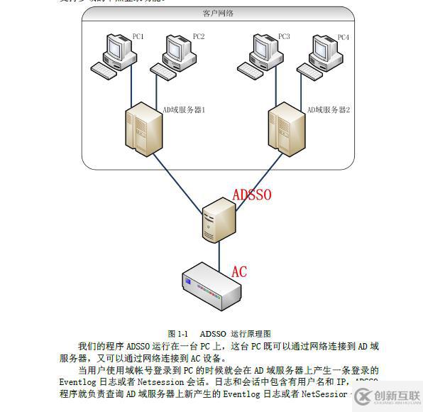 奇怪的VM高網(wǎng)絡(luò)接收吞吐量問題查找