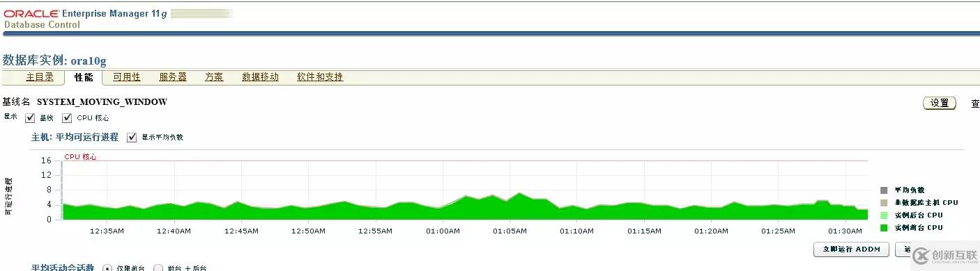 【SQL】Oracle SQL monitor