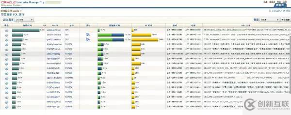 【SQL】Oracle SQL monitor