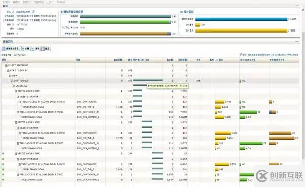 【SQL】Oracle SQL monitor