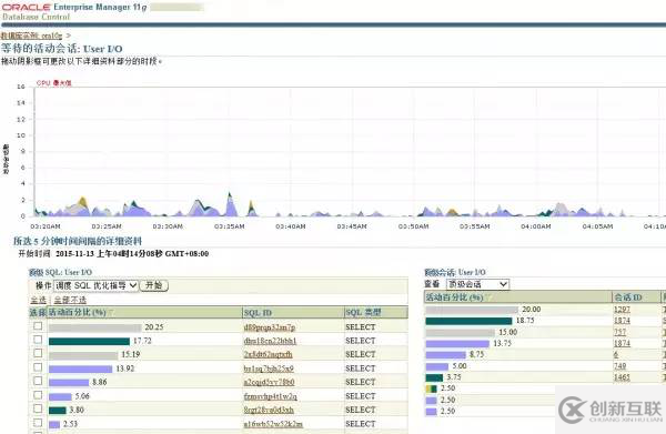 【SQL】Oracle SQL monitor