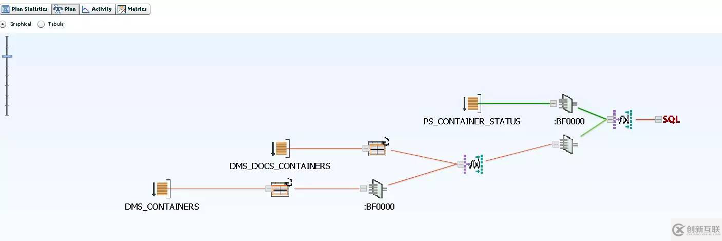 【SQL】Oracle SQL monitor