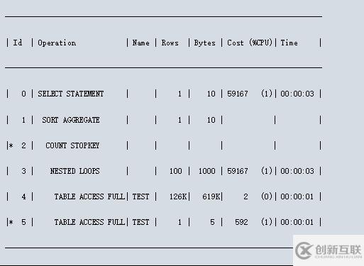 【SQL】Oracle SQL monitor