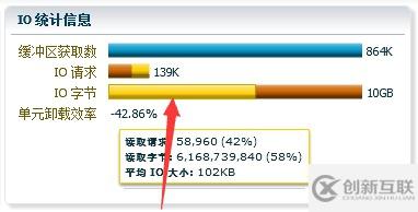 【SQL】Oracle SQL monitor