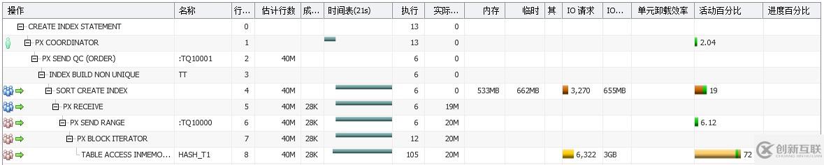 【SQL】Oracle SQL monitor