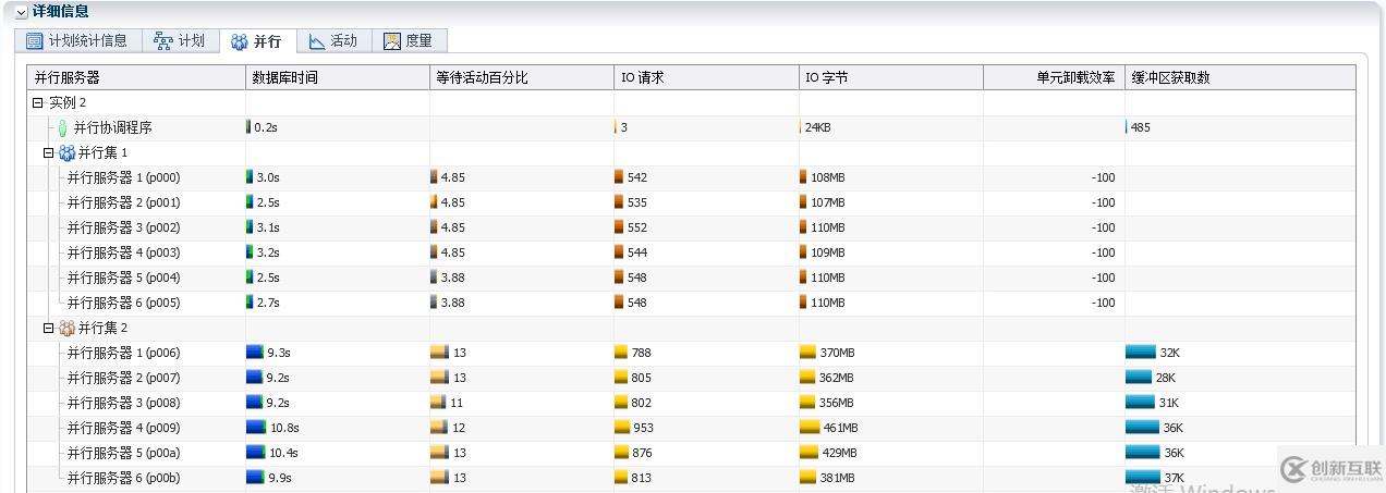 【SQL】Oracle SQL monitor