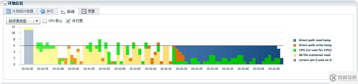 【SQL】Oracle SQL monitor