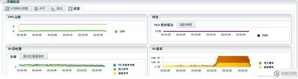 【SQL】Oracle SQL monitor