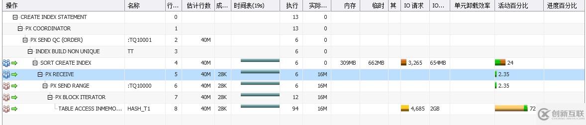 【SQL】Oracle SQL monitor