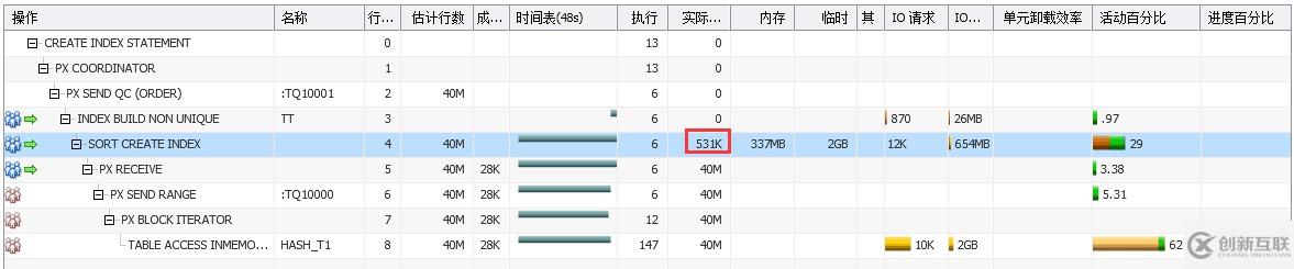 【SQL】Oracle SQL monitor