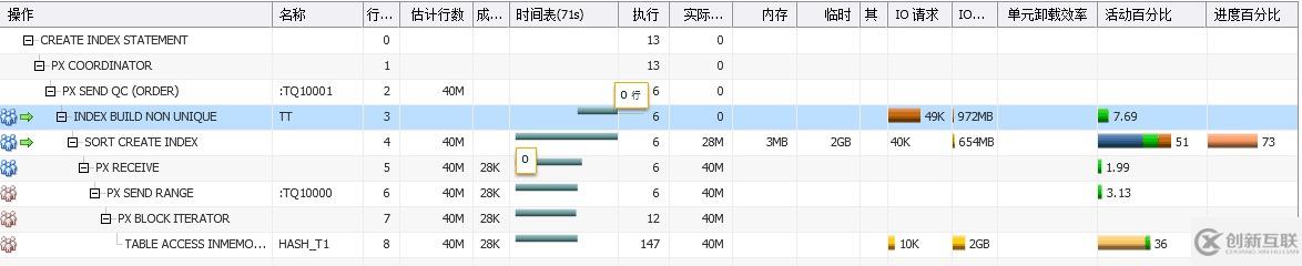 【SQL】Oracle SQL monitor