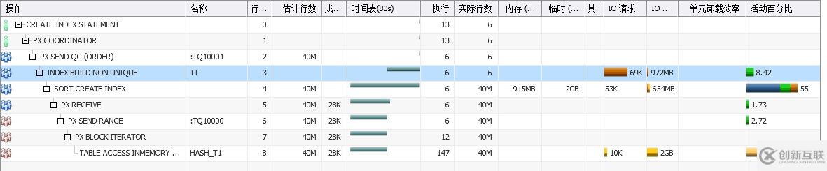 【SQL】Oracle SQL monitor