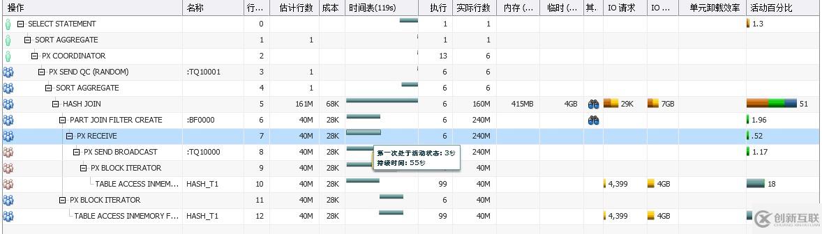 【SQL】Oracle SQL monitor