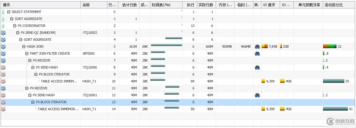 【SQL】Oracle SQL monitor