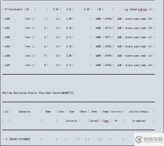 【SQL】Oracle SQL monitor