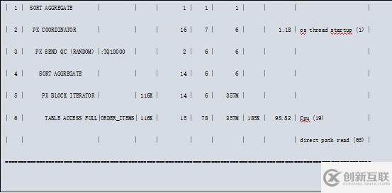 【SQL】Oracle SQL monitor