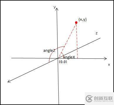 H5如何實(shí)現(xiàn)旋轉(zhuǎn)立體魔方