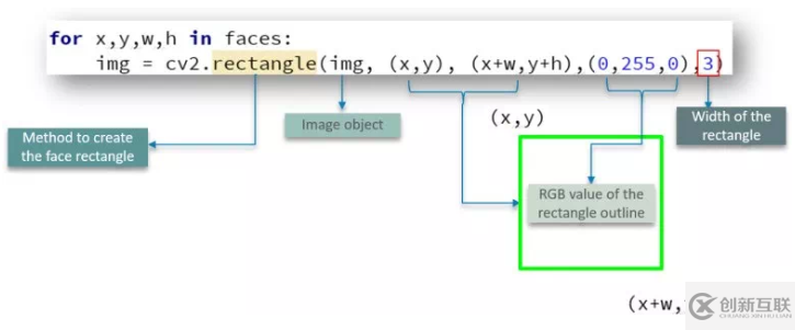 python中opencv的使用方法是什么