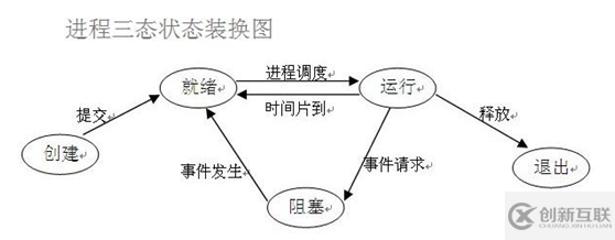 Python進(jìn)程之并行與并發(fā)的區(qū)別有哪些