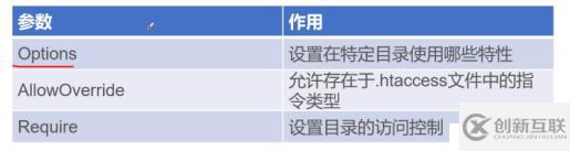 詳解Apache三種工作模式及目錄屬性