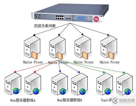 LVS概念、組成部分及IPVS三大負(fù)載均衡技術(shù)