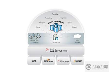 SQL Server的優(yōu)缺點是什么