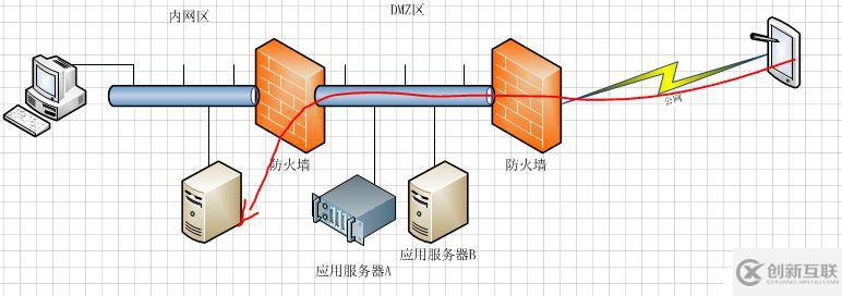 多媒體通信之網絡防火墻穿越知多少？