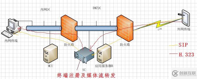 多媒體通信之網絡防火墻穿越知多少？