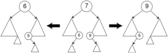 如何使用C#代碼實現(xiàn)簡單的二叉查找樹