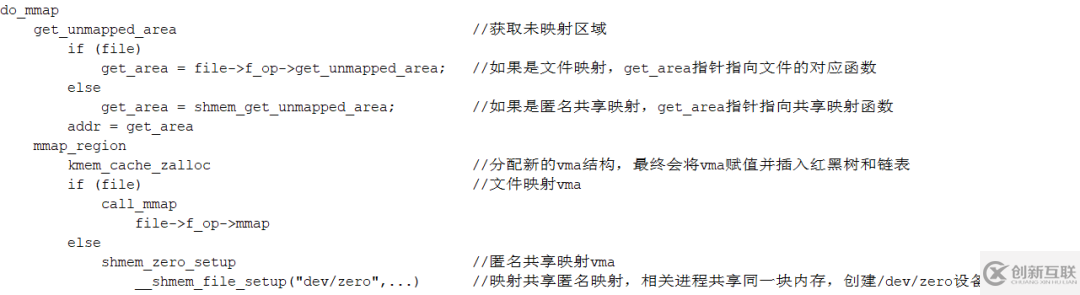 Linux進(jìn)程的內(nèi)存管理malloc和mmap怎么使用