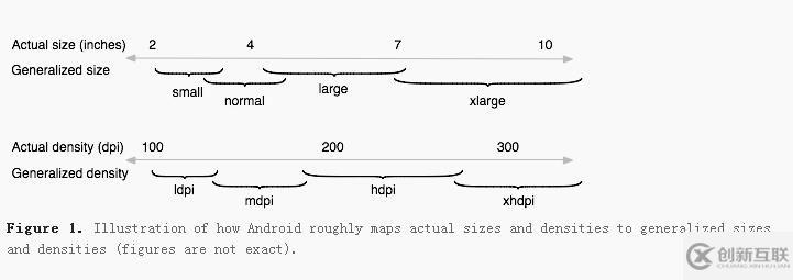 Android筆記:多分辨率適配及碎片化問題解決方案總結(jié)