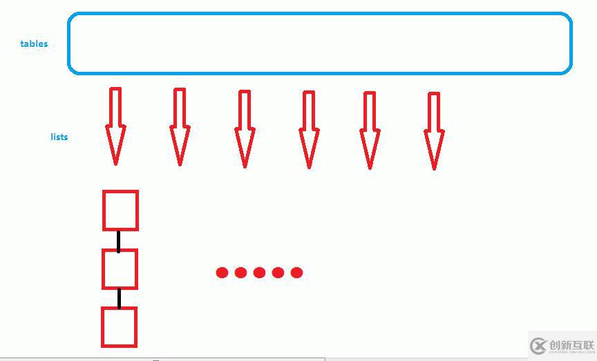 【干貨】C++哈希桶（開(kāi)鏈法解決哈希沖突）類(lèi)的實(shí)現(xiàn)