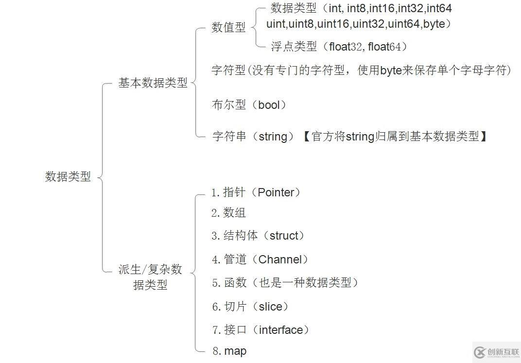 （二）Golang的變量