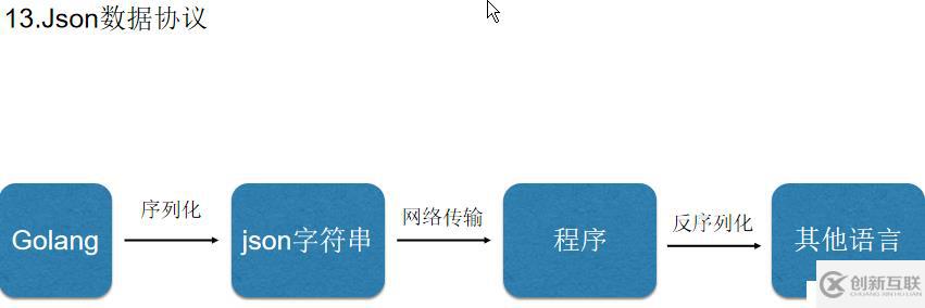 文件讀寫/命令行參數(shù)