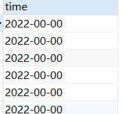 MySQL獲取時間、格式轉(zhuǎn)換各類操作的方法是什么