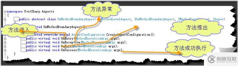 AOP之PostSharp2-OnMethodBoundaryAspect
