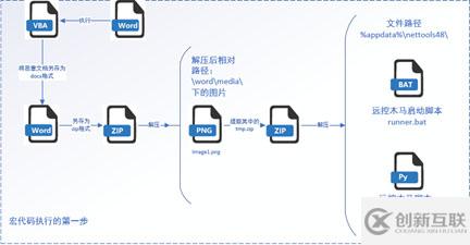 如何將Python遠(yuǎn)控隱藏在文檔圖片中