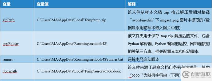 如何將Python遠(yuǎn)控隱藏在文檔圖片中