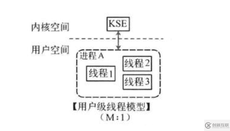 如何理解go并發(fā)機(jī)制及它所使用的CSP并發(fā)模型