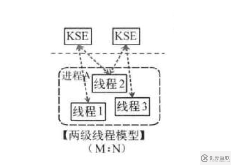 如何理解go并發(fā)機(jī)制及它所使用的CSP并發(fā)模型