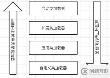 java中的Class裝載系統(tǒng)ClassLoader是怎樣使用