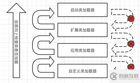 java中的Class裝載系統(tǒng)ClassLoader是怎樣使用