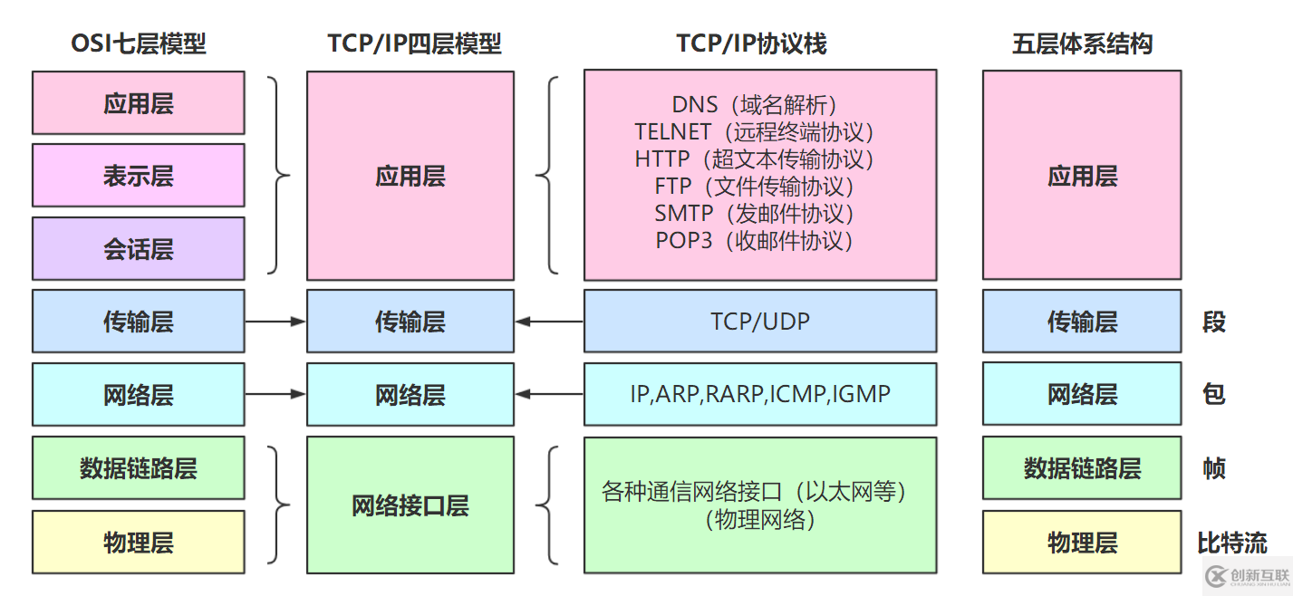 如何理解TCP/IP三次握手和四次揮手