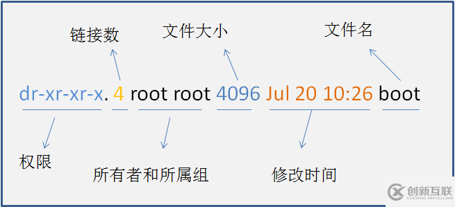 centos中文件與權(quán)限的基本操作是什么