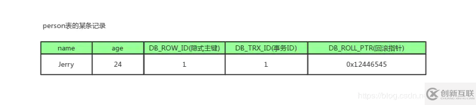 MySQL技術(shù)中MVCC多版本并發(fā)的示例分析