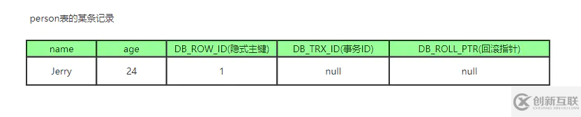 MySQL技術(shù)中MVCC多版本并發(fā)的示例分析