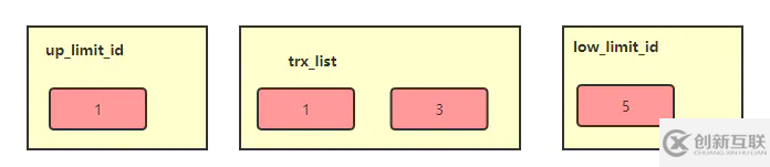 MySQL技術(shù)中MVCC多版本并發(fā)的示例分析