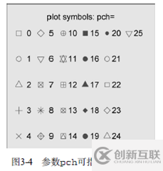 怎么用R語言畫數(shù)據(jù)圖形