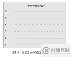 怎么用R語言畫數(shù)據(jù)圖形